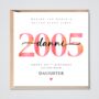 20th Birthday Card 2005 Personalised Daughter Sister Niece, thumbnail 1 of 2