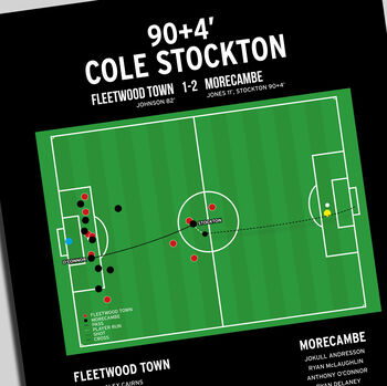 Cole Stockton Goal – Fleetwood Town Vs Morecambe – League One 2021 Print, 2 of 2