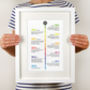 Your Memories Personalised Timeline Print, thumbnail 1 of 9
