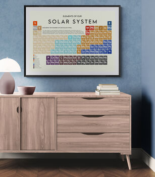 The Solar System Periodic Table Art Print, 4 of 11
