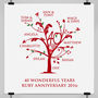 Personalised Ruby Anniversary Family Tree Print, thumbnail 11 of 12