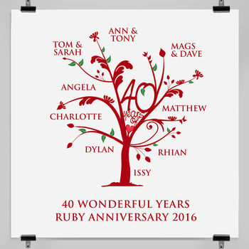 Personalised Ruby Anniversary Family Tree Print, 11 of 12