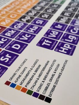 Cycling Europe Periodic Table Art Print, 7 of 11