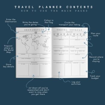 Travel And Adventure Journal | Holiday Planner, 5 of 8