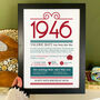 Personalised 80th Birthday Gift Print Life In 1946, thumbnail 8 of 9