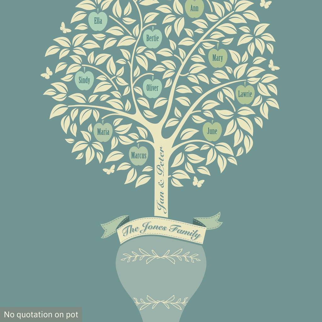 mum 'mum tree gift' by the typecast gallery | notonthehighstreet.com