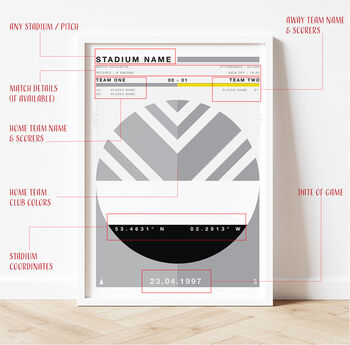 First Wales Rugby Match Day Print Customisable, 5 of 5