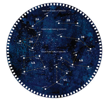 Personalised Constellation Family Tree Print, 4 of 6