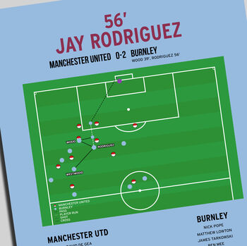 Jay Rodriguez Goal – Manchester United Vs Burnley – Premier League 2020 Print, 2 of 2