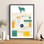 Personalised Border Collie Dog Trait Fact Print, thumbnail 2 of 7