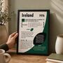 Personalised Ireland Rugby Print – Custom Season Gift For Irish Rugby Fans, thumbnail 4 of 11