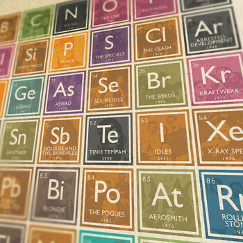 Periodic Table Of Music Poster Print, 3 of 5