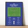 Peter Pawlett Goal – Scottish League Two 2025 Peterhead Print, thumbnail 1 of 2