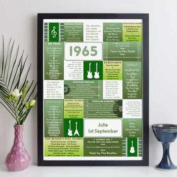 Personalised 60th Birthday Print Music 1965 Year Gift, 10 of 12