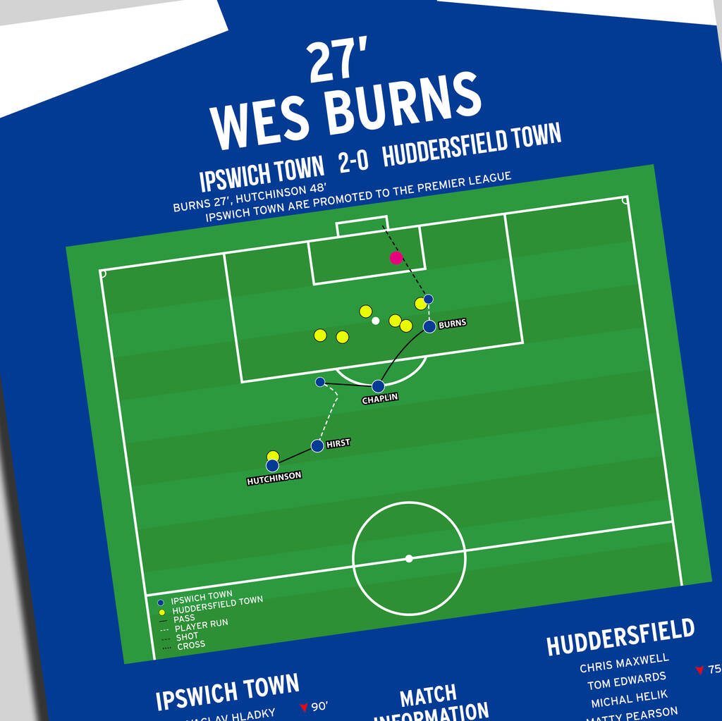 Wes Burns Championship 2024 Ipswich Print By Iconic Sporting Highlights