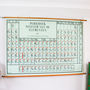 Vintage Science Chart, Periodic Table Of Elements, thumbnail 2 of 10