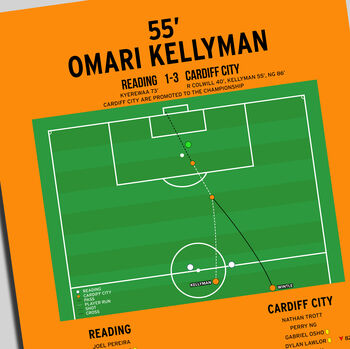 Omari Kellyman Goal League One 2026 Cardiff Print, 2 of 4
