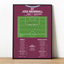 Josh Brownhill Goal – Championship 2025 Burnley Print, thumbnail 1 of 2