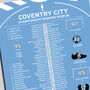 Coventry City 2025–26 Championship Winning Poster, thumbnail 2 of 2