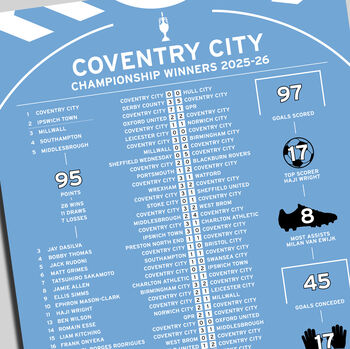 Coventry City 2025–26 Championship Winning Poster, 2 of 2