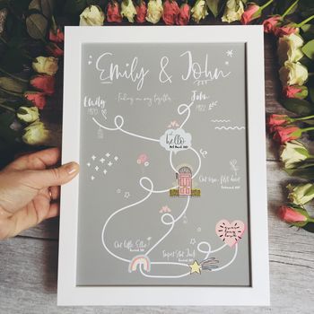 Finding Our Way Together Personalised Maze Print, 2 of 12