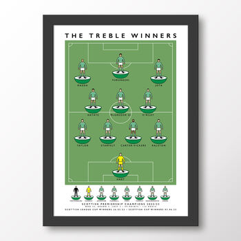 Celtic Fc The Treble Winners 22/23 Poster, 7 of 7