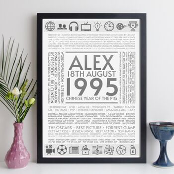 Personalised 30th Birthday Print Year Facts 1995 Gift, 10 of 11