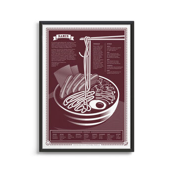 Ramen Infographic Poster, 5 of 6