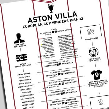 Aston Villa 1981–82 European Cup Football Poster, 2 of 2