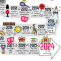 21st Birthday Personalised Print ‘The Road To 21’, thumbnail 5 of 6