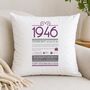 Personalised 80th Birthday Gift 1946 Cushion, thumbnail 1 of 12