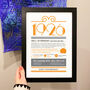 Personalised 100th Birthday Gift Print Life In 1926, thumbnail 3 of 8