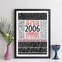 Personalised 18th Birthday Print Gift Year Facts 2006, thumbnail 8 of 12