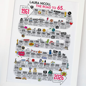 65th Birthday Personalised Print The Road To 65, 4 of 10