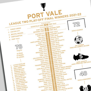 Port Vale 2021–22 League Two Play Off Winning Poster, 2 of 2