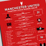 Manchester United 1998–99 Champions League Football Poster, thumbnail 2 of 2