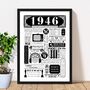 1946 Personalised 80th Birthday Fact Poster, thumbnail 1 of 9