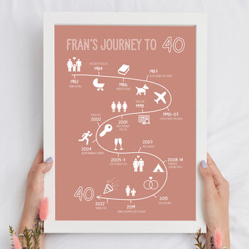 Personalised Journey To 40 Print, 3 of 6