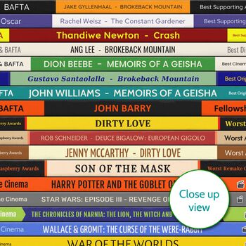 21st Birthday Personalised Print Movie Gift 2005, 2 of 9