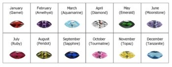 Custom Metal Birthstone Teardrop Necklace, 9 of 11