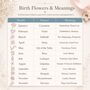 Personalised Birth Flower New Baby Gift Keepsake Block, thumbnail 8 of 12