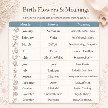 Personalised Birth Flower New Baby Gift Keepsake Block, 8 of 12