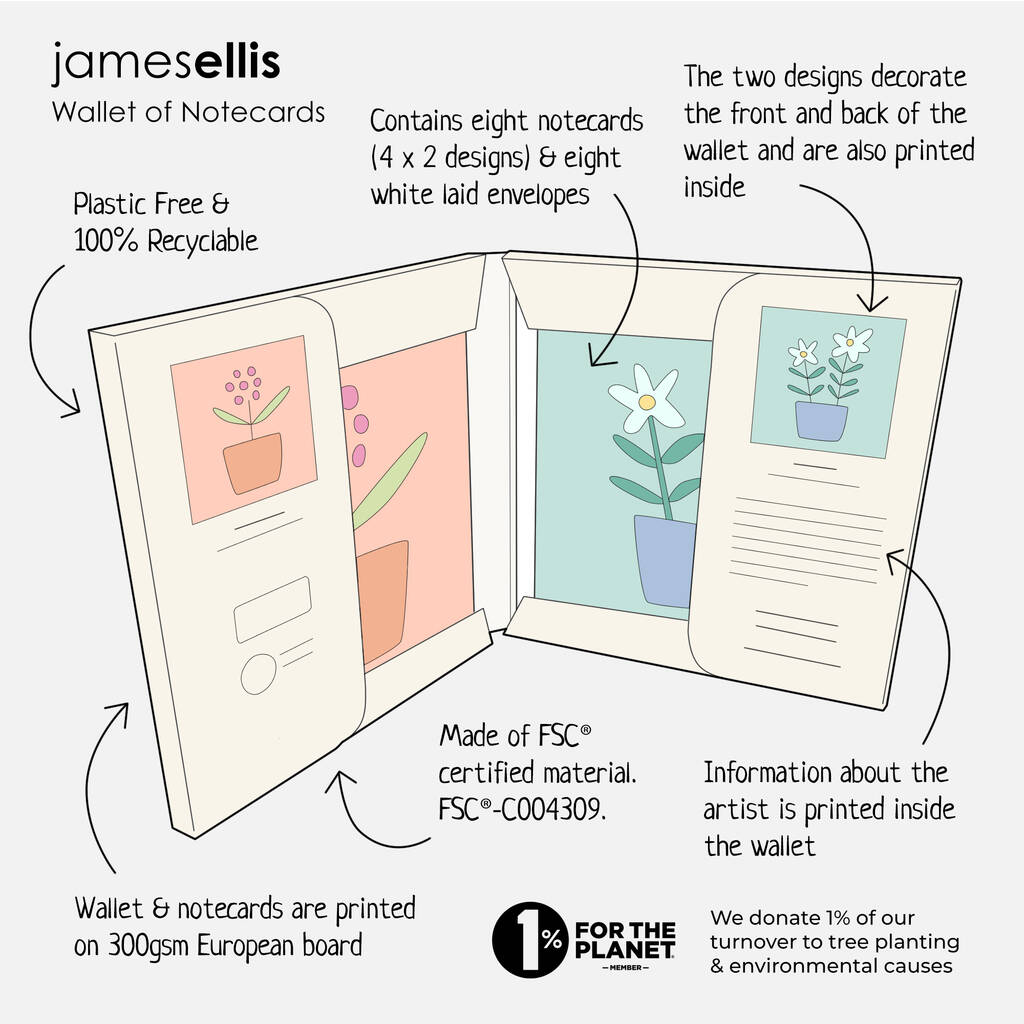 Flowers In Vases Wallet Of Eight Notecards By Made by Ellis