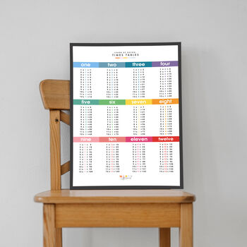 Times Table Grid Wall Print Poster – Spring, 3 of 3