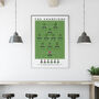 Forest Green Rovers The Champions 21/22 Poster, thumbnail 1 of 8