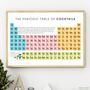 Cocktail Lover's Periodic Table Wall Art Print For A Friend Or Family Member, thumbnail 2 of 3