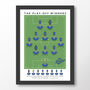 Oldham The Play Off Winners 2025 Poster, thumbnail 6 of 6