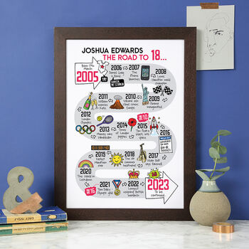 18th Birthday Personalised Print ‘The Road To 18’, 9 of 12