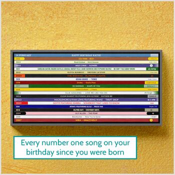 18th Birthday Music Print Number Ones Since 2007 Personalised, 7 of 9