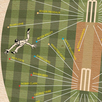 Northants C.C.C Cricket Poster Print, 3 of 4